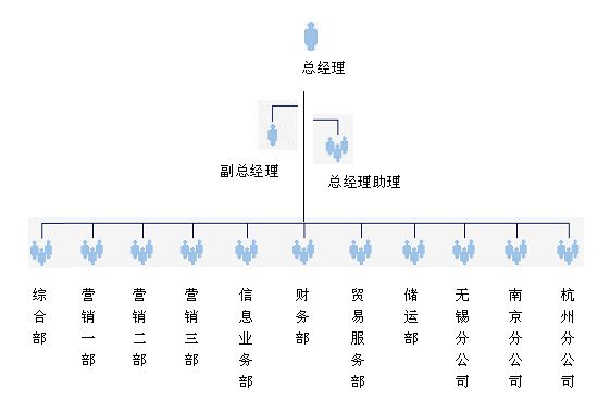 組織機(jī)構(gòu) 組織機(jī)構(gòu)